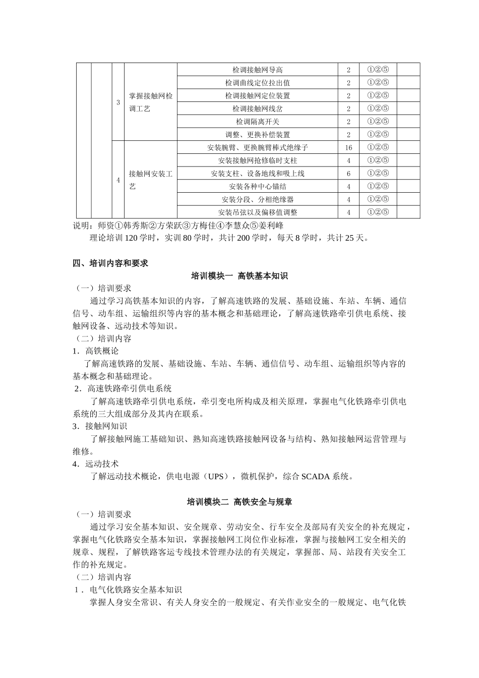 高铁人员培训大纲(接触网工)_第3页