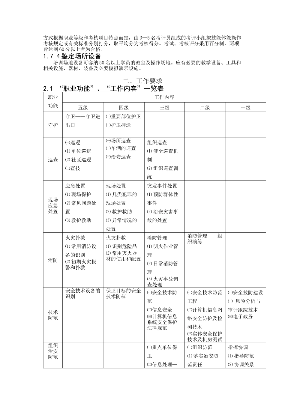 保卫人员_职业标准(试行)_第2页