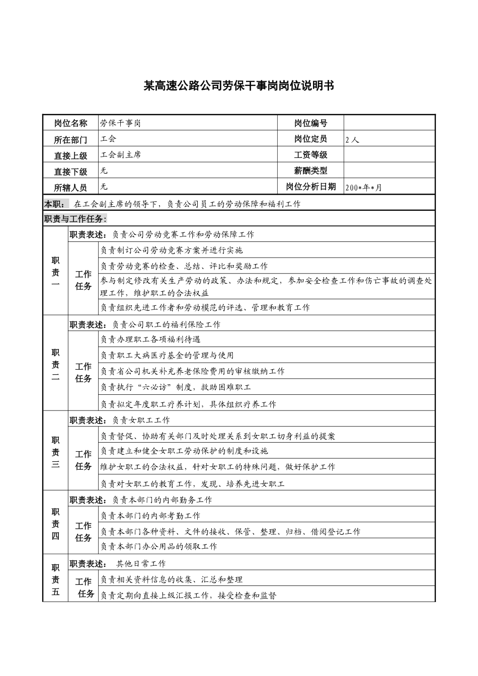 某高速公路公司劳保干事岗岗位说明书_第1页