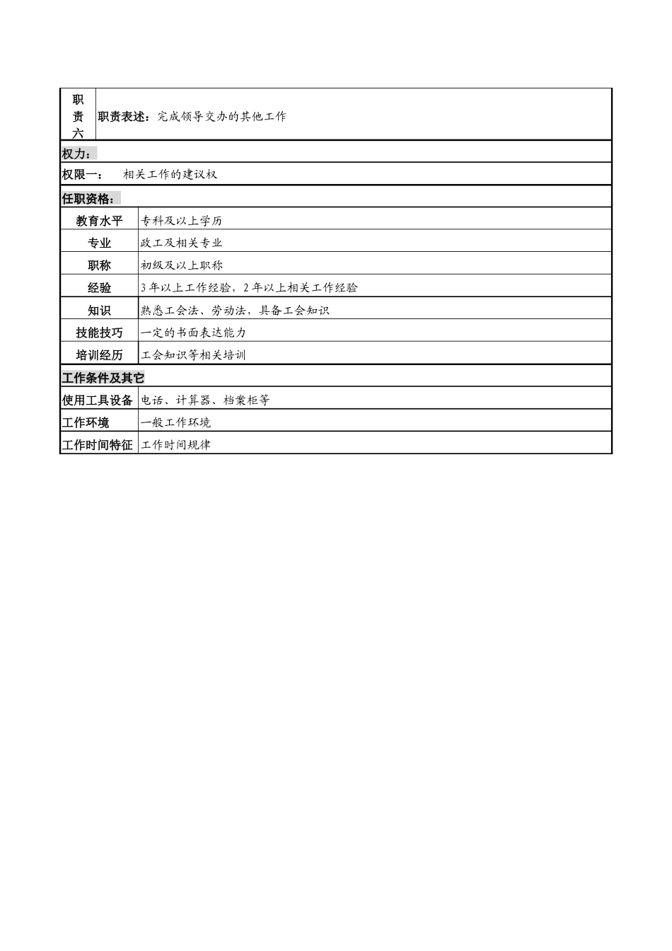 某高速公路公司劳保干事岗岗位说明书_第2页