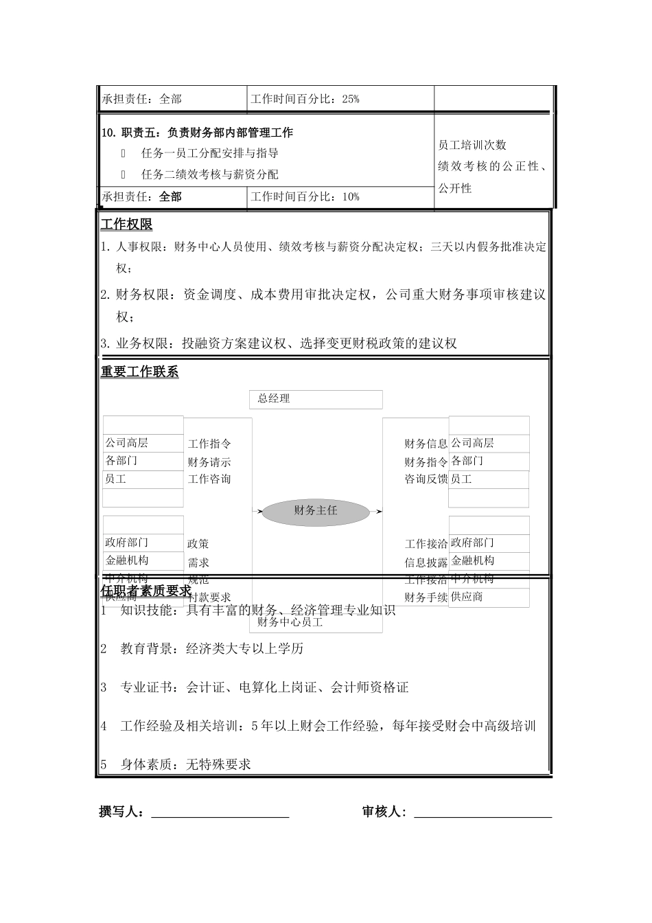 财务中心主任职位说明书1_第2页