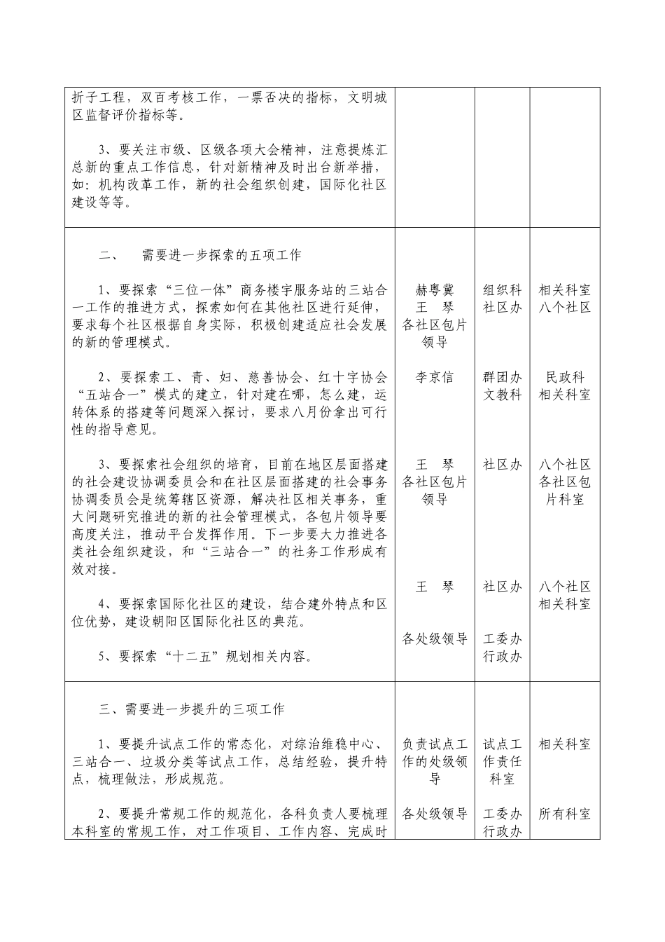 街道处级领导周会商会议纪要_第2页