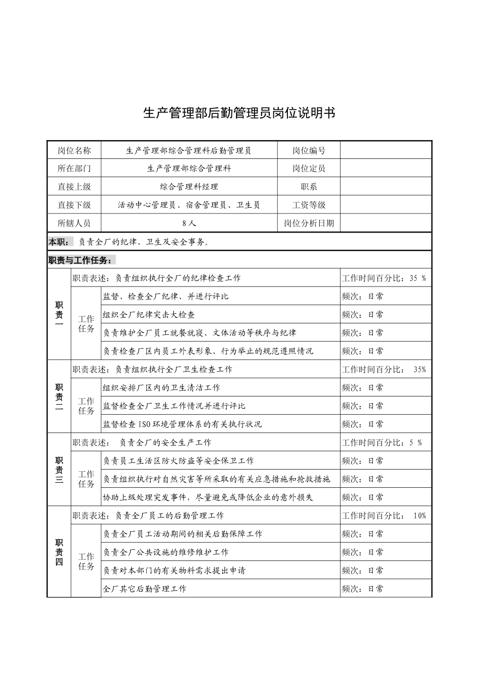 奥康集团生产管理部后勤管理员岗位说明书_第1页