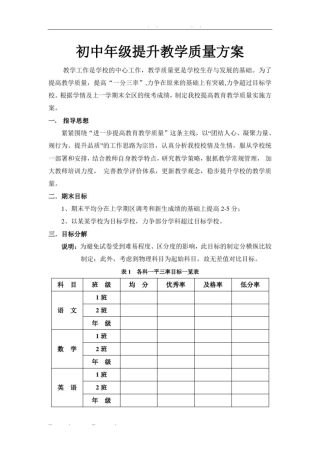 初中一二三年级提升教学质量方案