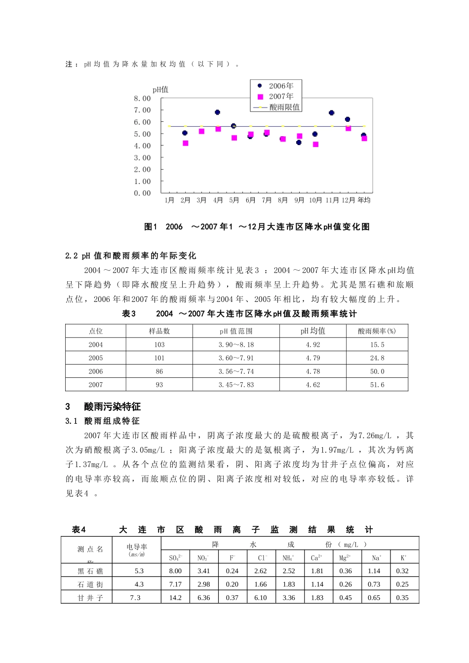 大连市酸雨污染现状评价及特征分析_第2页