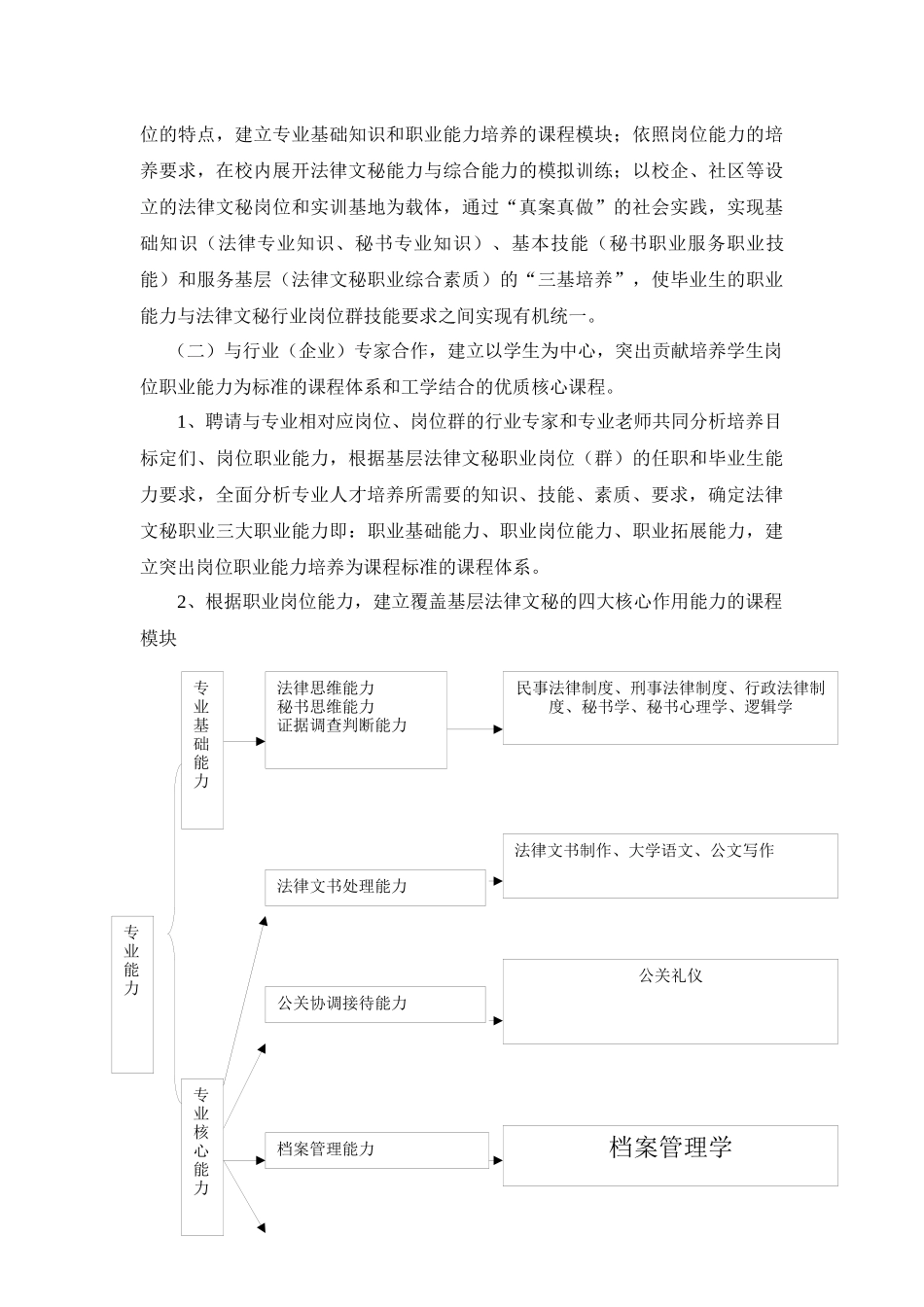 法律文秘专业建设规划_第3页