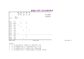 岗位资格矩阵表
