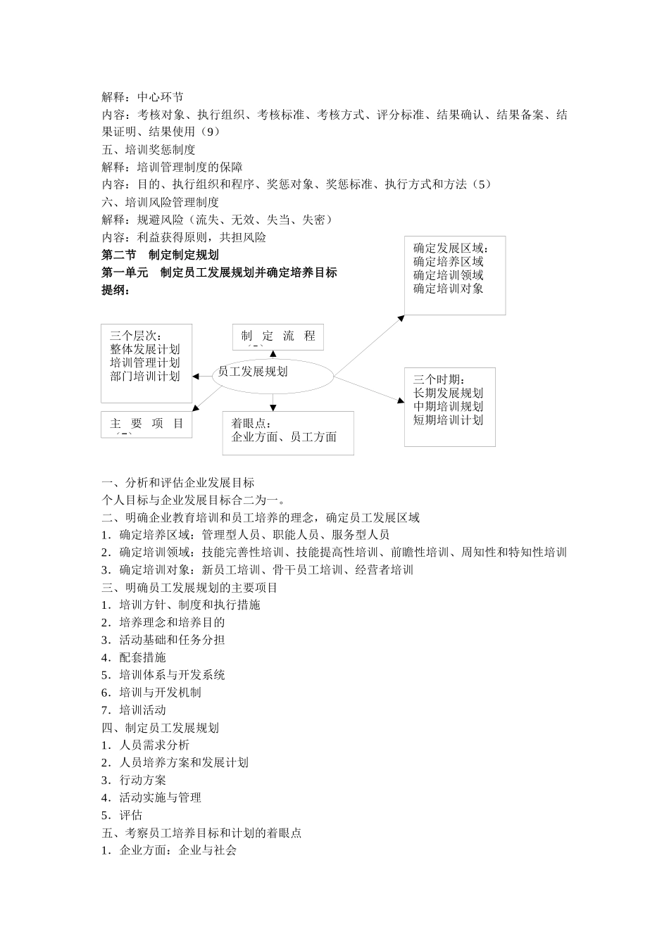第3章培训与开发_第2页