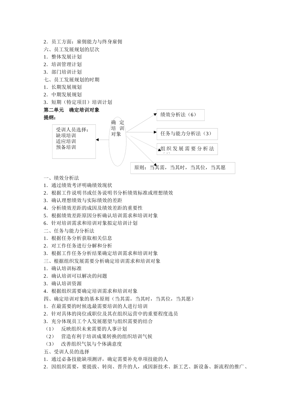 第3章培训与开发_第3页