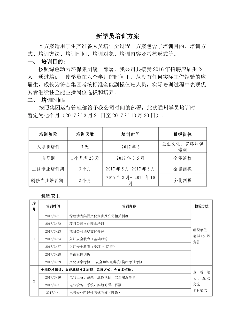 垃圾发电培训方案-副本_第3页