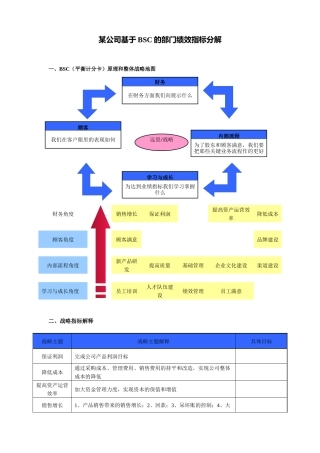 某公司部门绩效指标分解