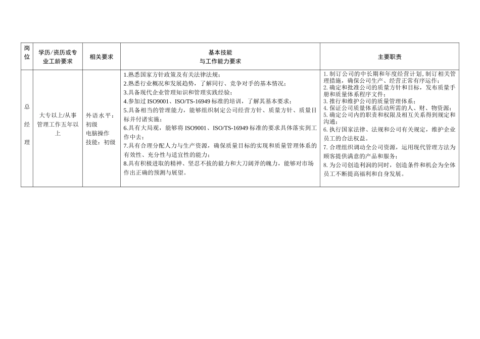 岗位任职要求-1_第1页