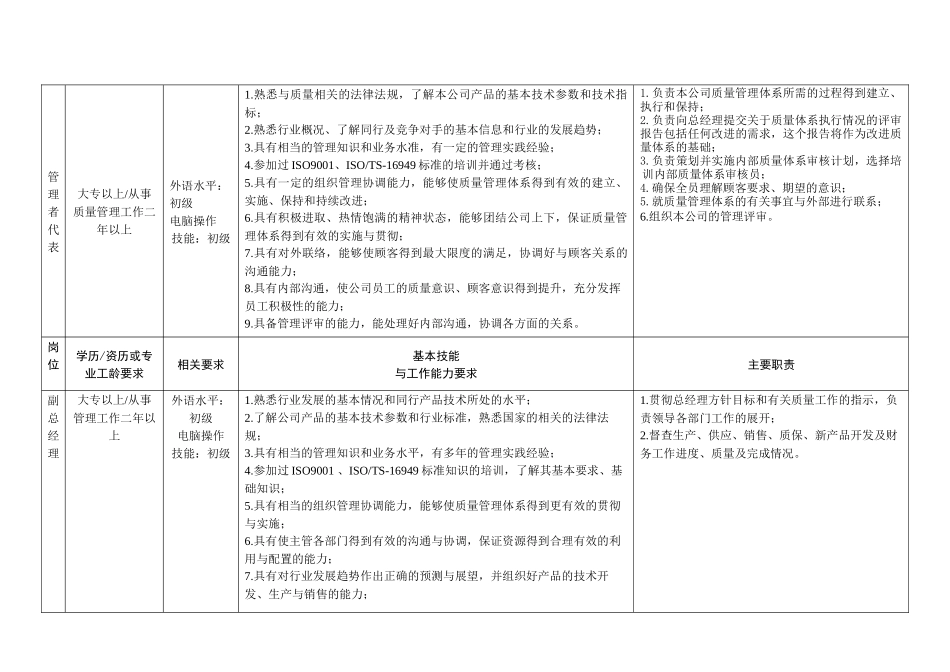 岗位任职要求-1_第2页