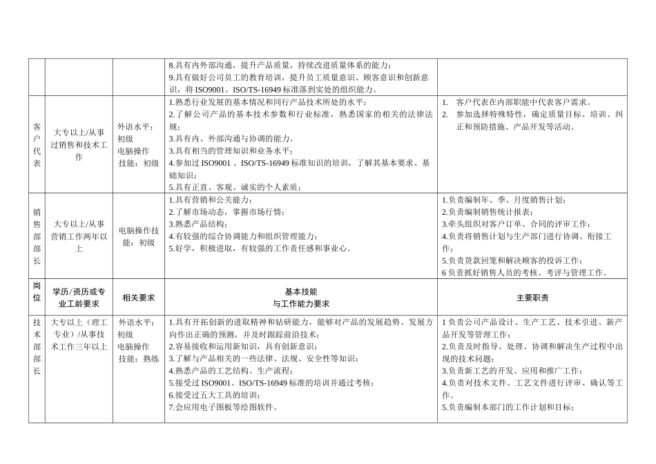 岗位任职要求-1_第3页