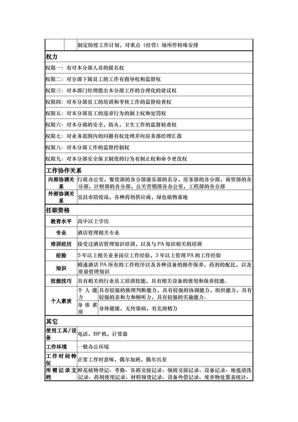 房务部主管（pa）岗位说明书_第2页