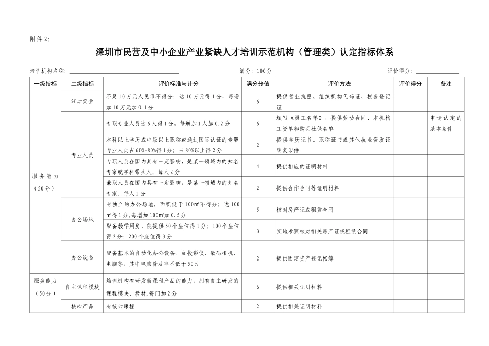 民营及中小企业产业紧缺人才培训示范机构(管理类)认定指标体系__第1页