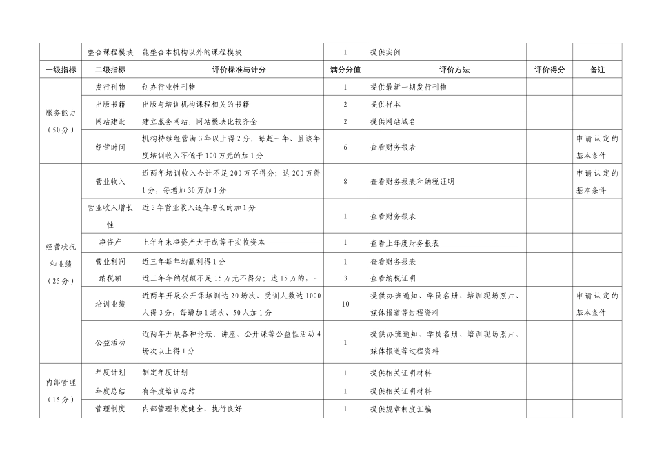 民营及中小企业产业紧缺人才培训示范机构(管理类)认定指标体系__第2页