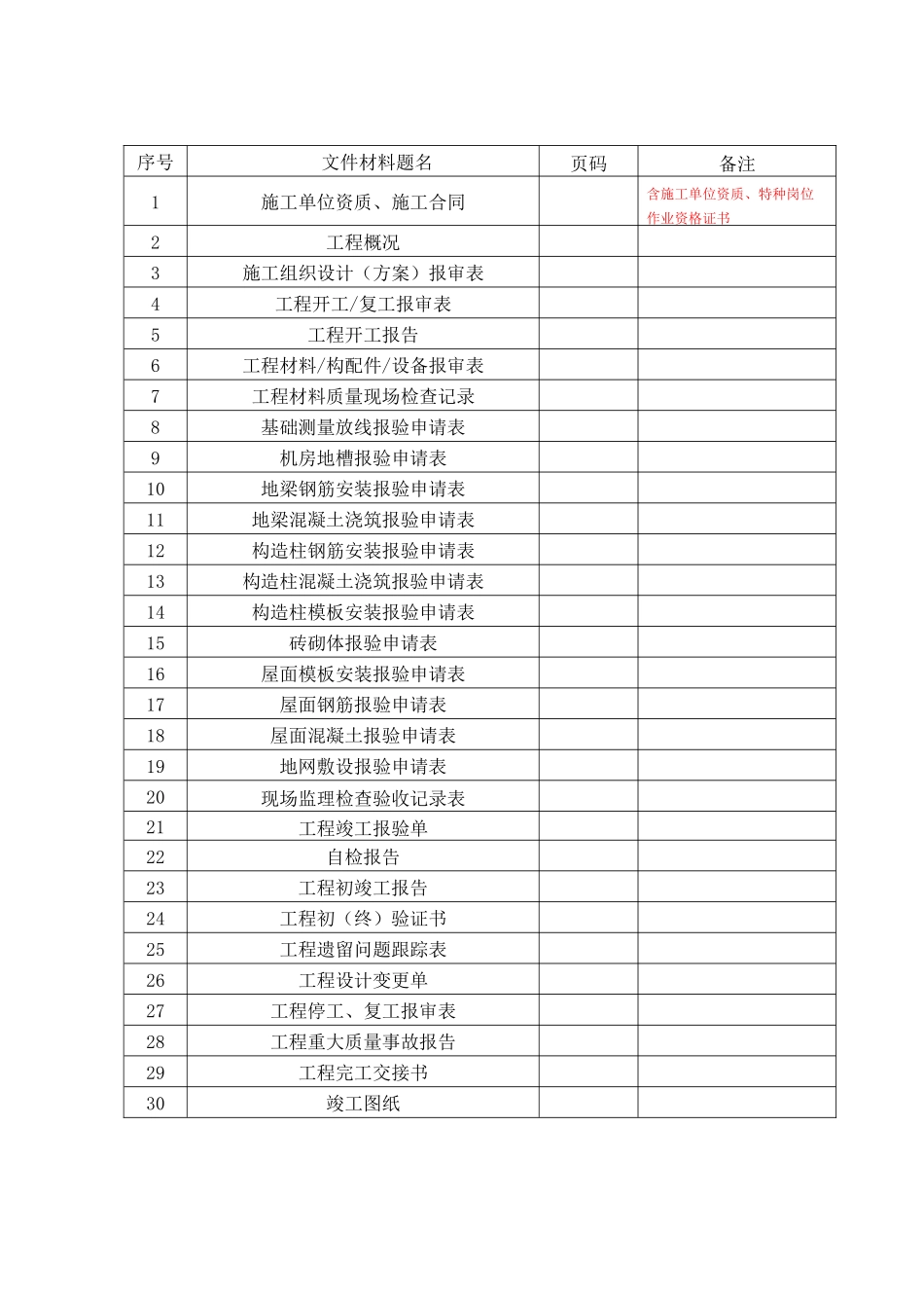 丽水移动机房竣工资料模版_第2页