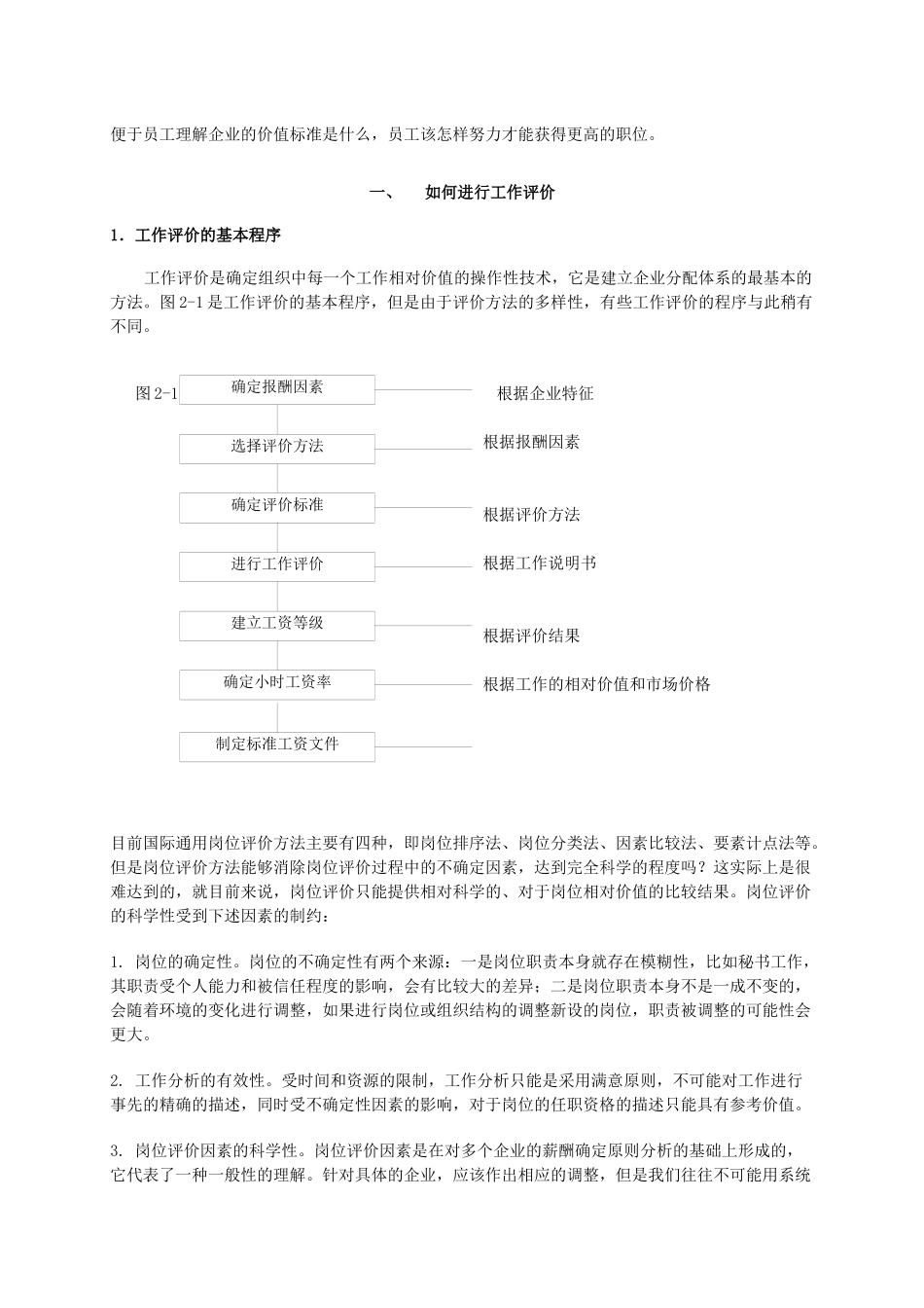岗位评价的方法介绍_第2页