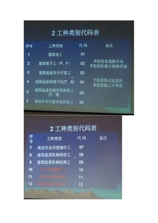 安全员培训42内容