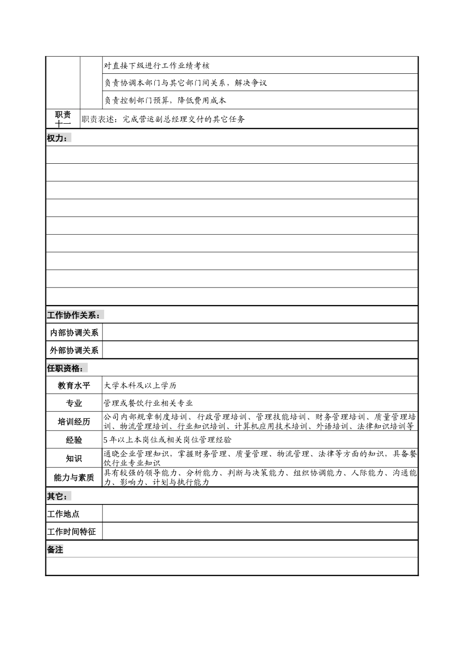 店管部经理职务说明书_第3页