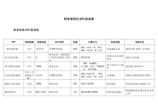 财务部各岗位绩效考核KPI指标大全