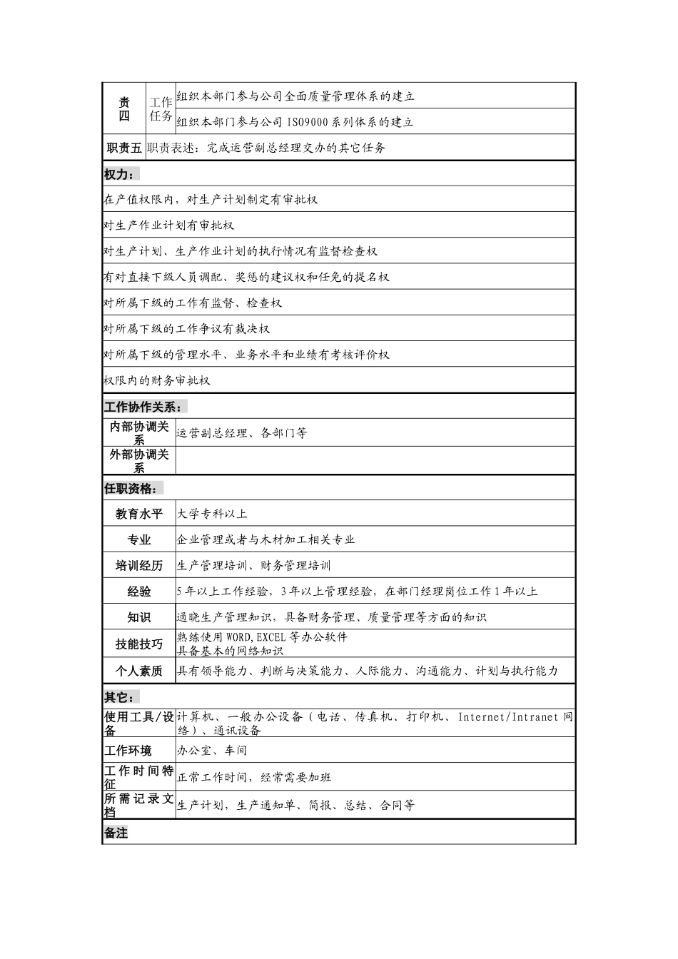 某公司生产部部长职务说明书_第2页