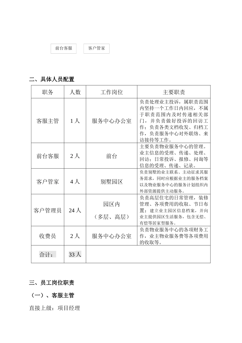 蠡湖香樟园客服工作手册_第3页