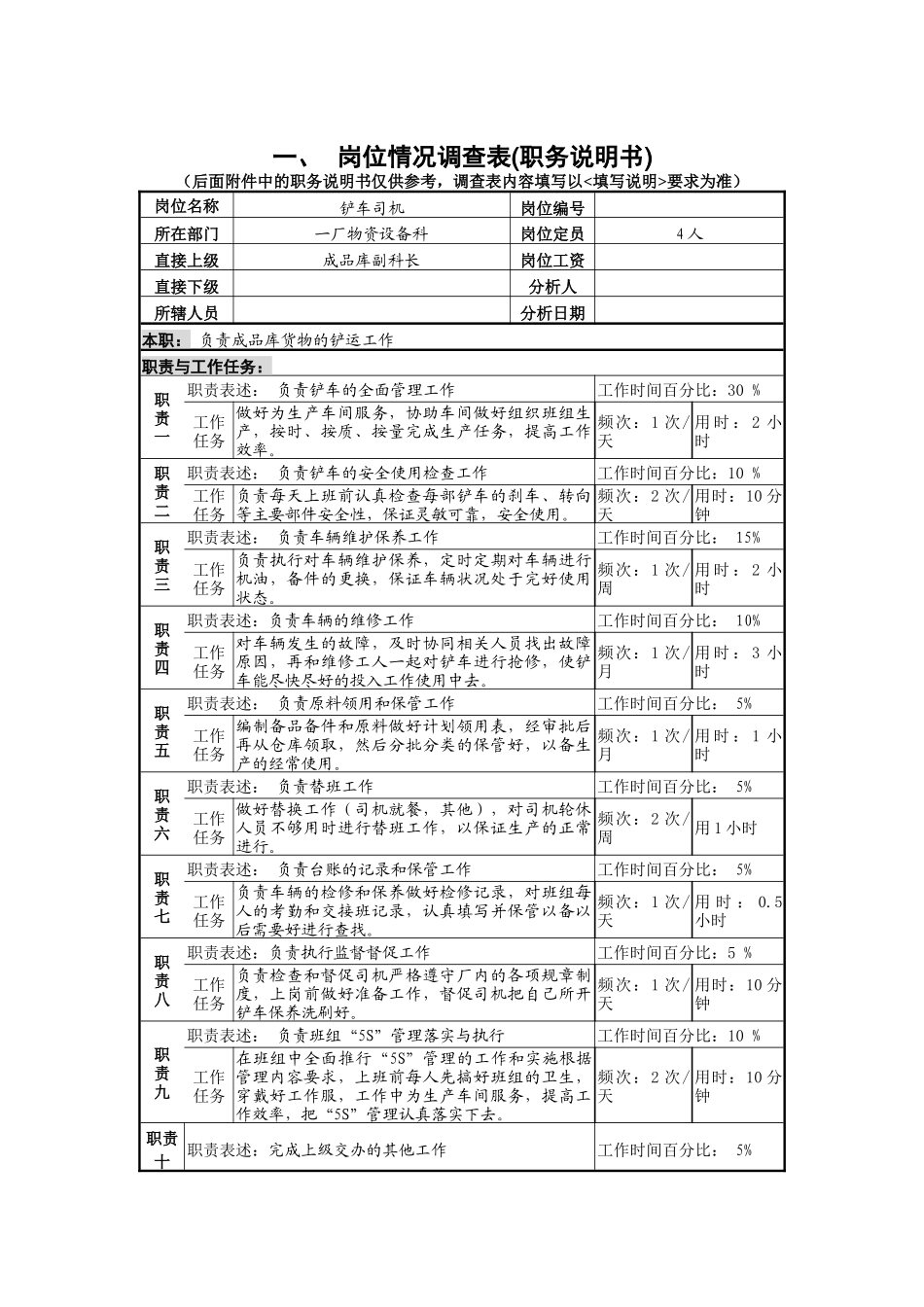 铲车司机岗位说明书_第1页