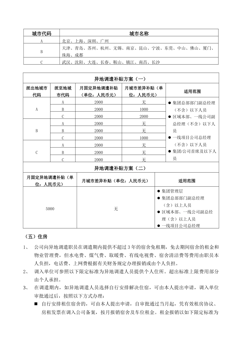 某地产集团异地调遣薪酬福利与劳动合同_第3页