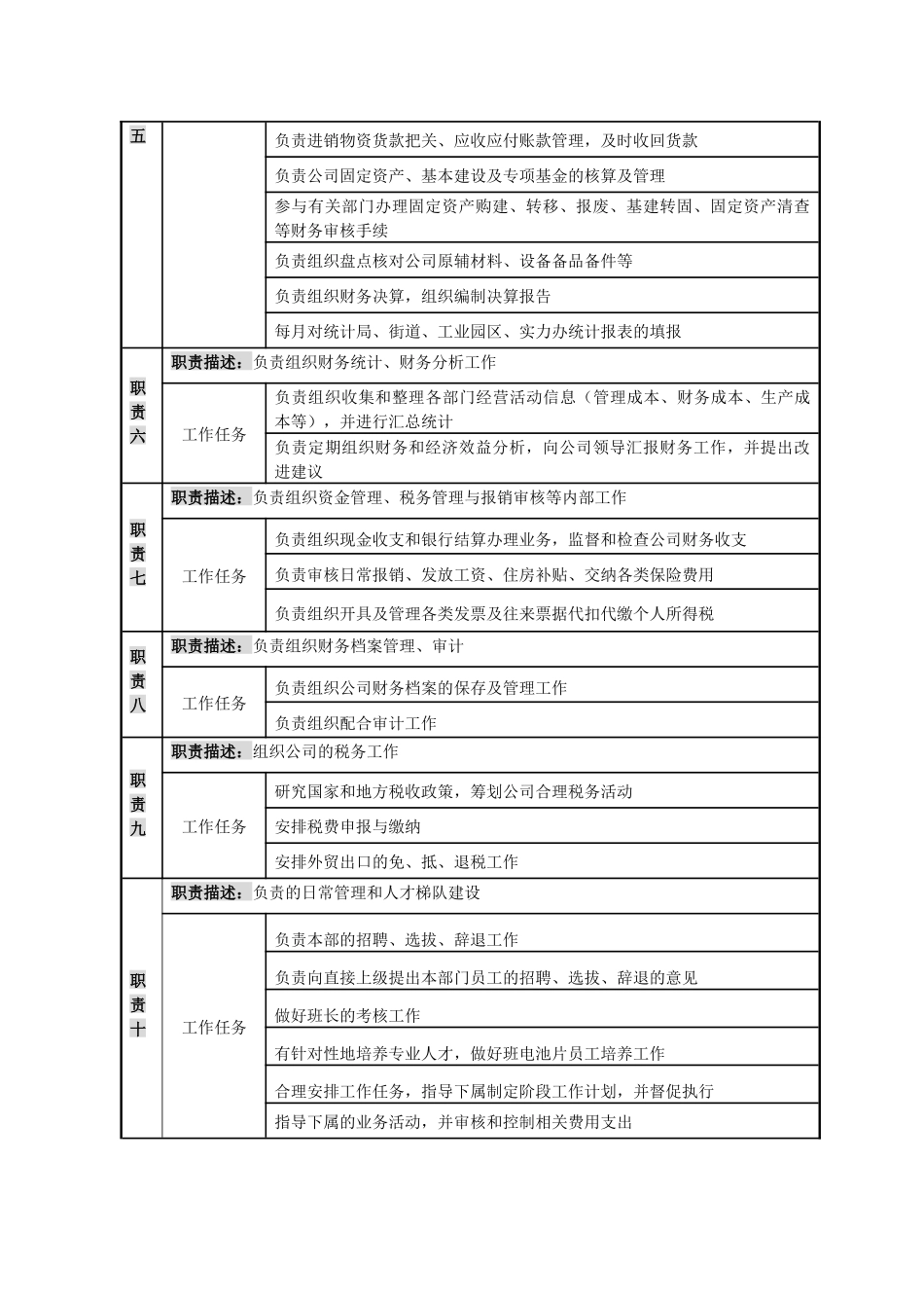 财务部岗位说明书（实用型！）_第3页