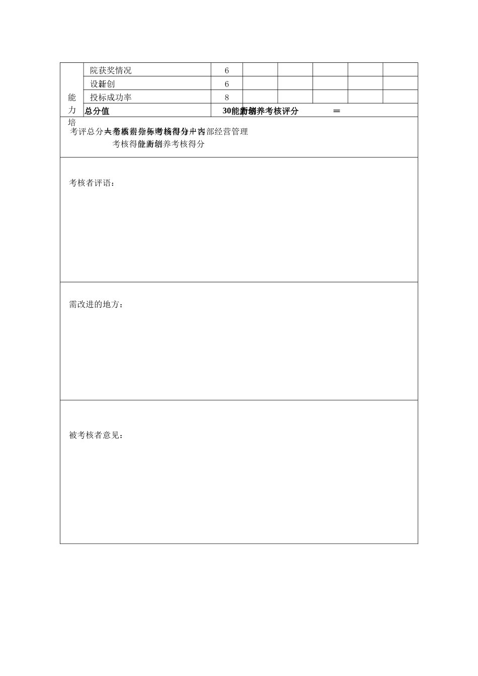 高层管理人员绩效考核表—总建筑师_第2页