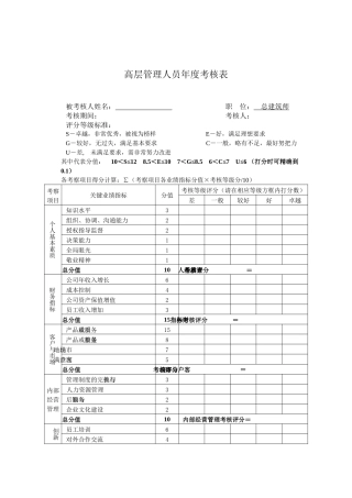 高层管理人员绩效考核表—总建筑师