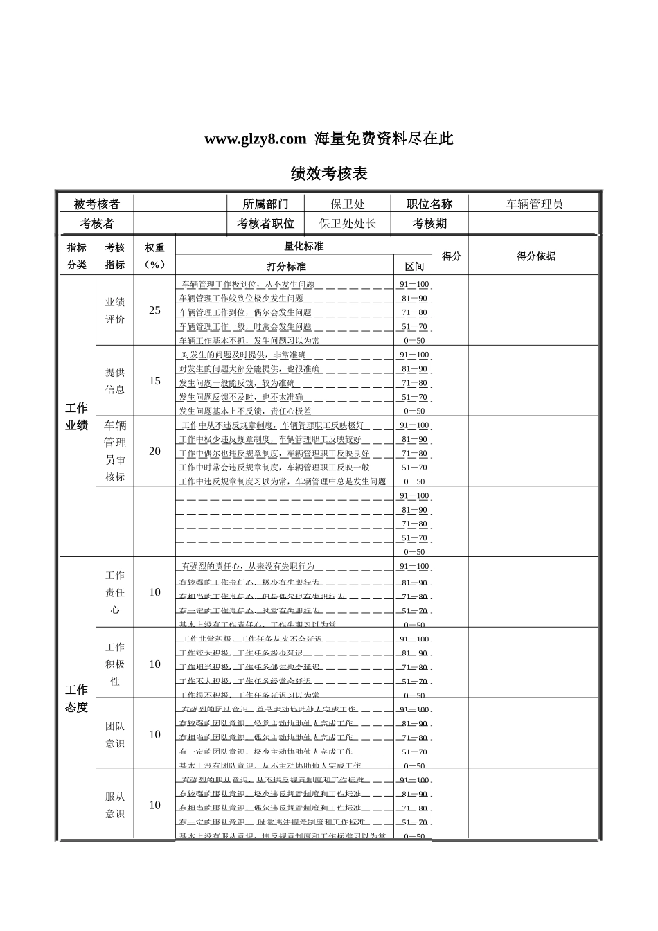 XX钢铁-车辆管理员绩效考核表_第1页