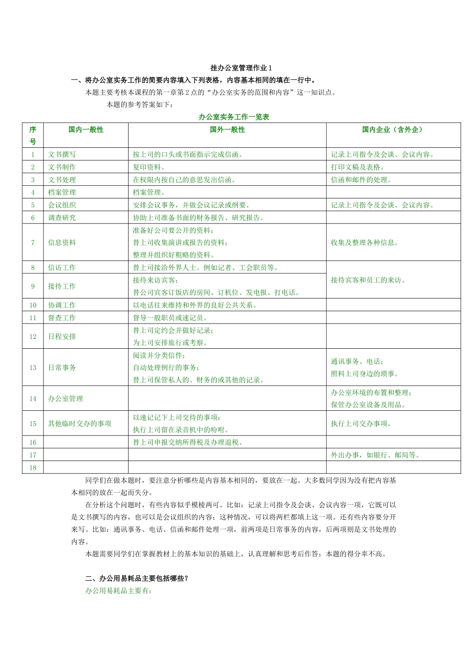 电大职业技能实训办公室管理(行政管理XXXX秋全有)_第1页