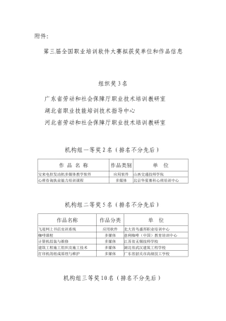 第三届全国职业培训软件大赛拟获奖单位和作品信息-中