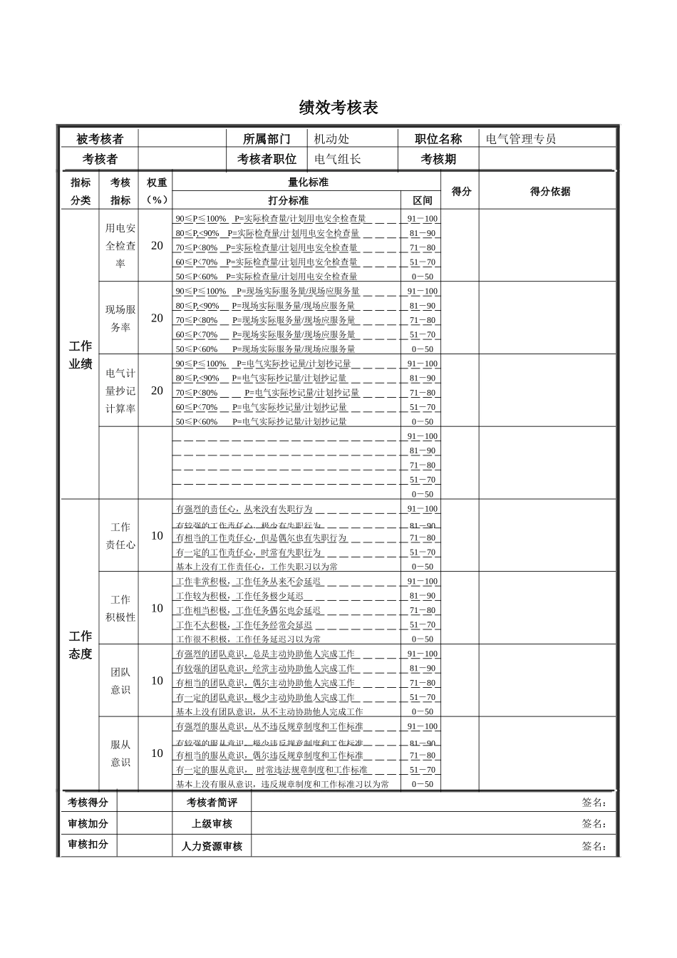 德龙钢铁-电气管理专员绩效考核表_第1页