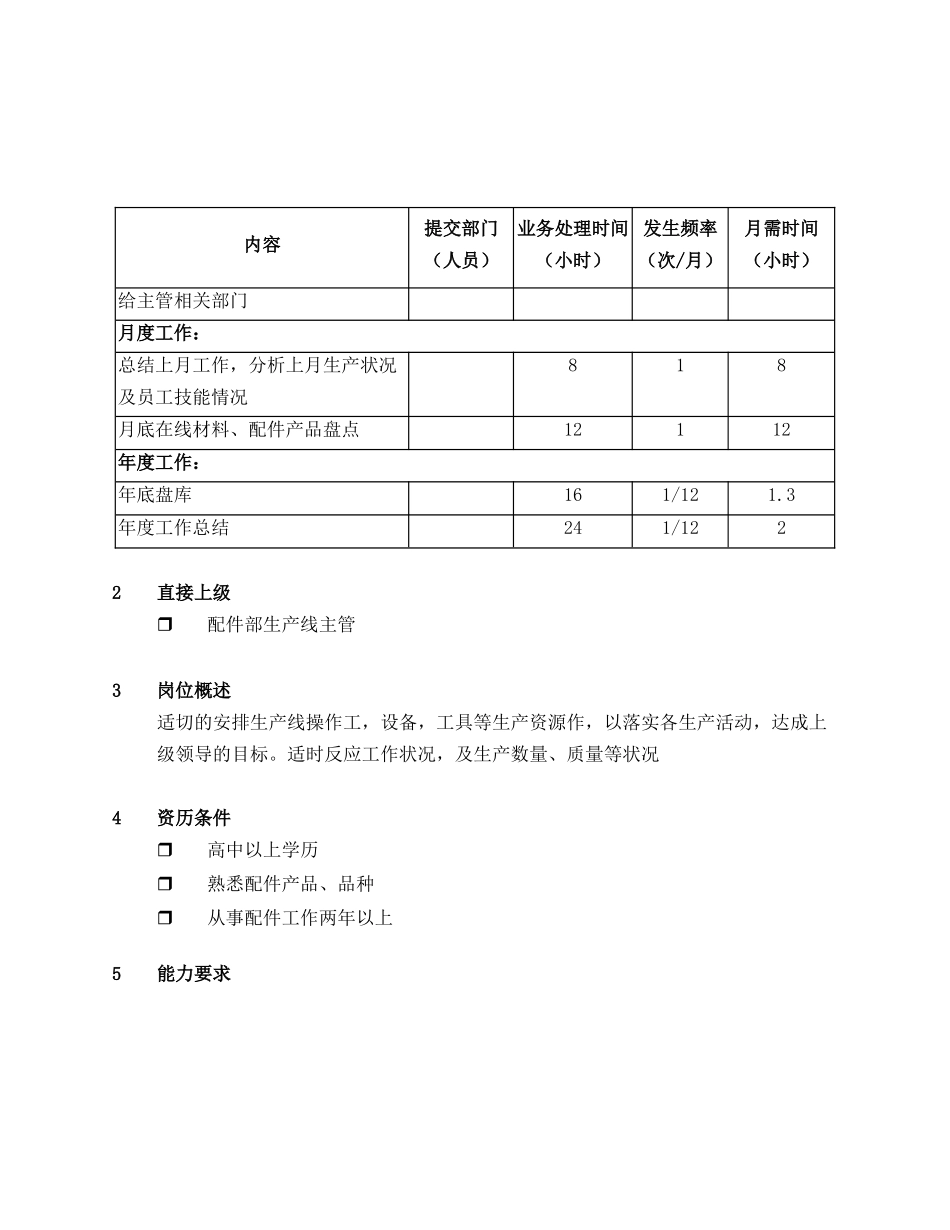 岗位说明大全PRO-MP-ST2-008_第2页