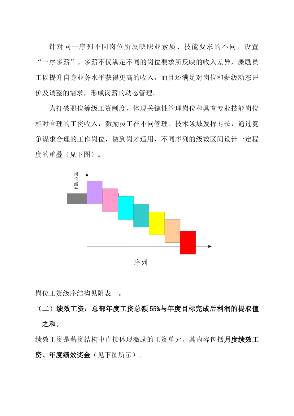 某公司岗位薪资设计方案_第3页