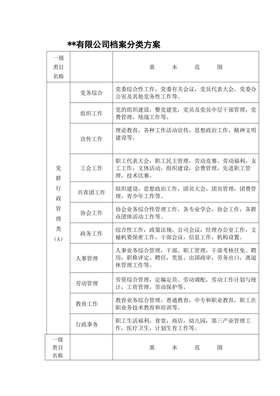 某公司档案分类与编号办法_第3页