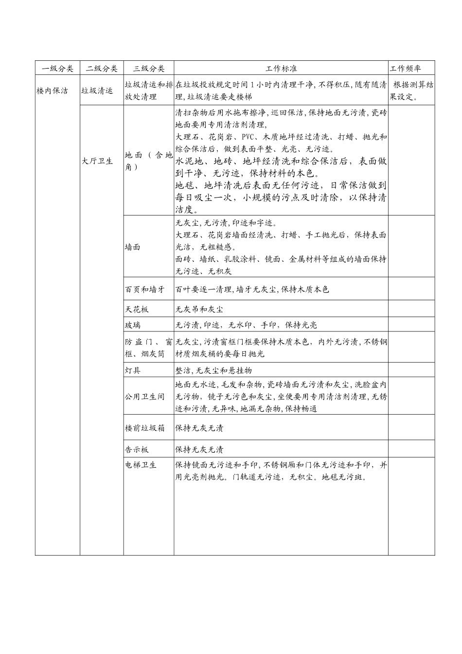 保洁绿化工作标准手册_第2页