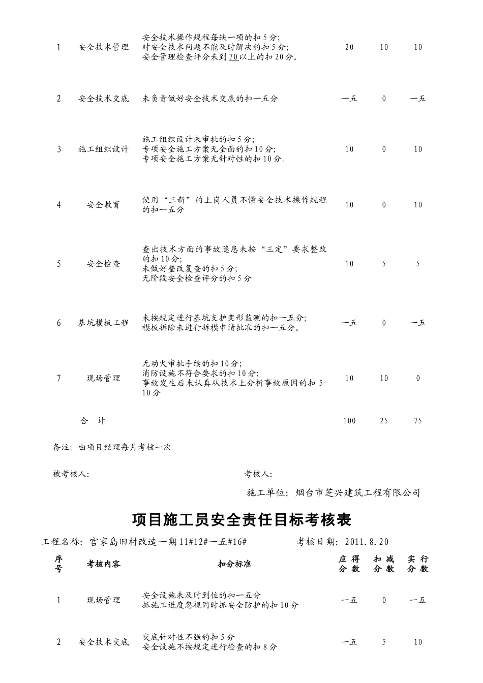 安全责任目标考核表_第2页