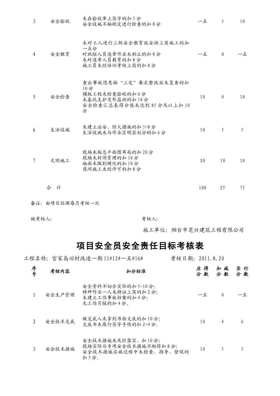安全责任目标考核表_第3页