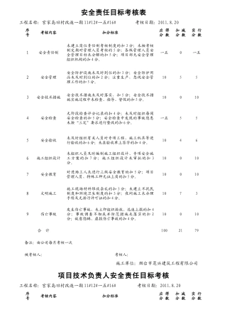 安全责任目标考核表