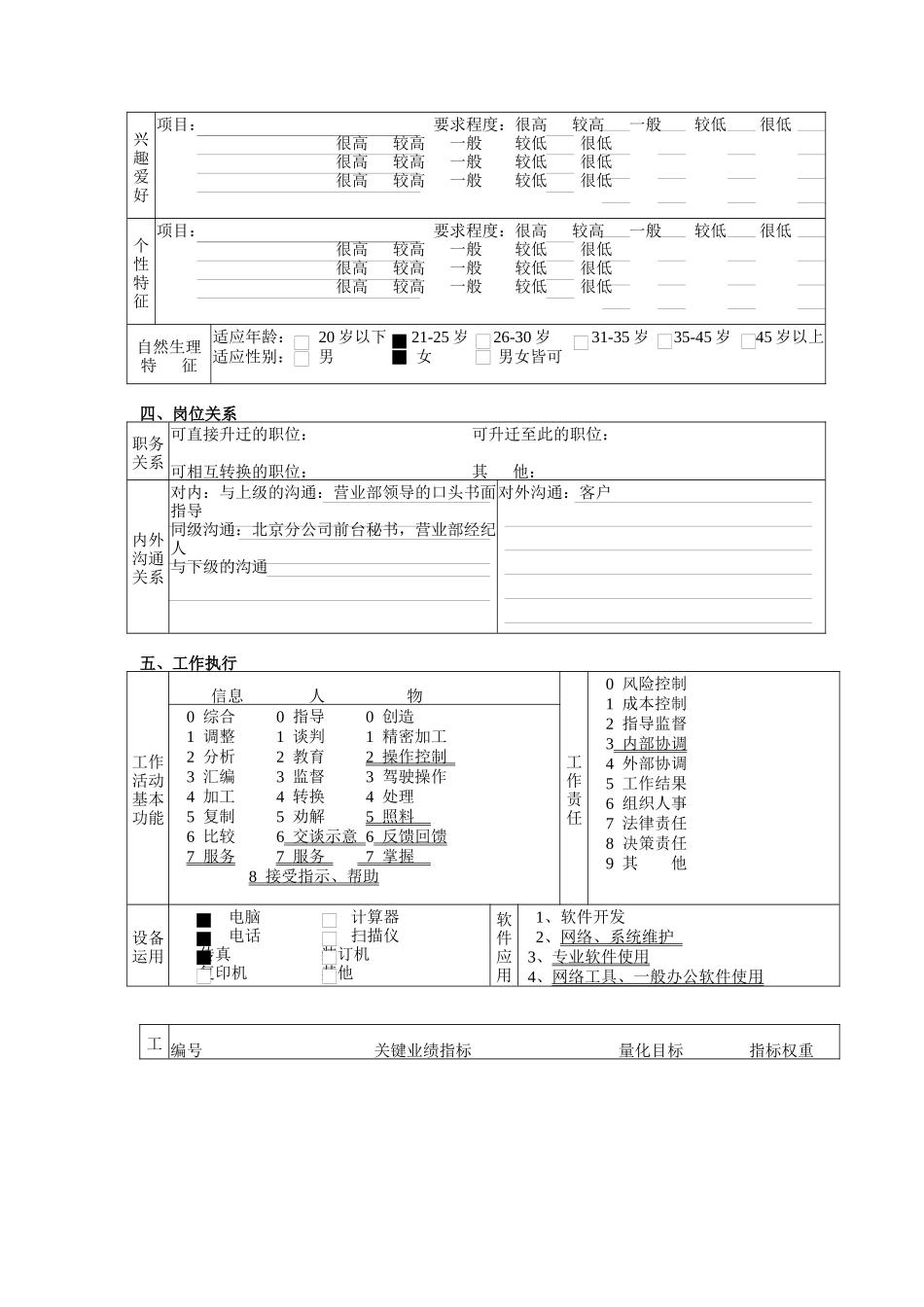 某北京分公司营业部前台秘书职务说明书_第3页