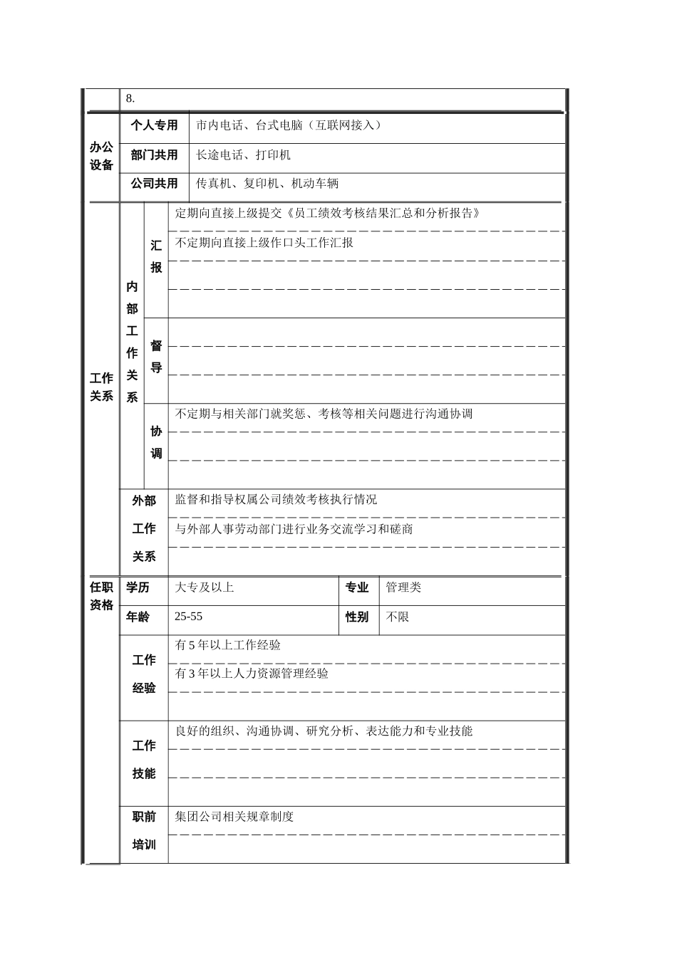 考核管理职位说明书_第2页