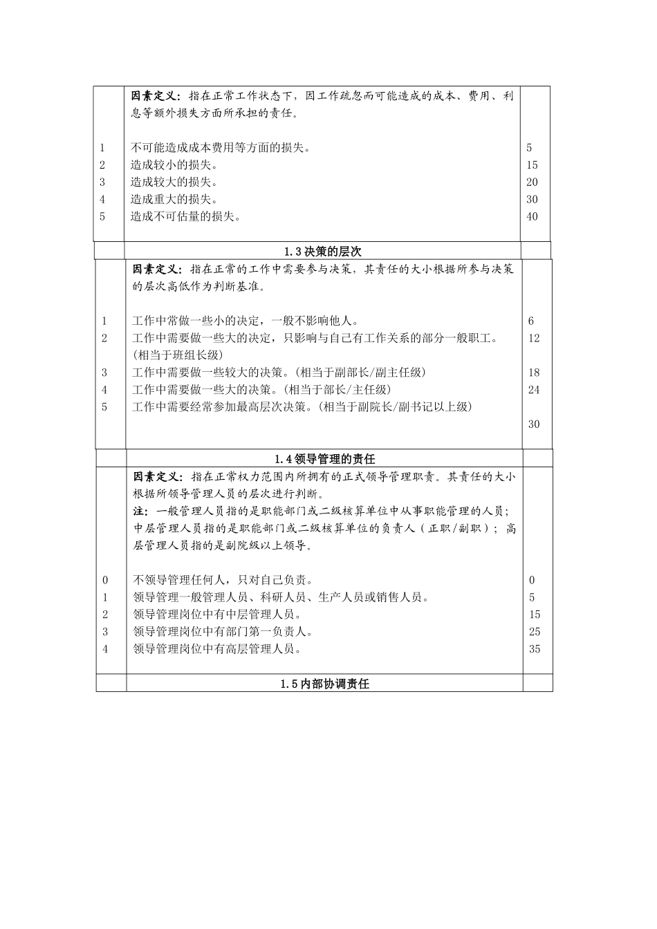 北京航空材料研究院岗位评价因素定义与分级表-end_第2页