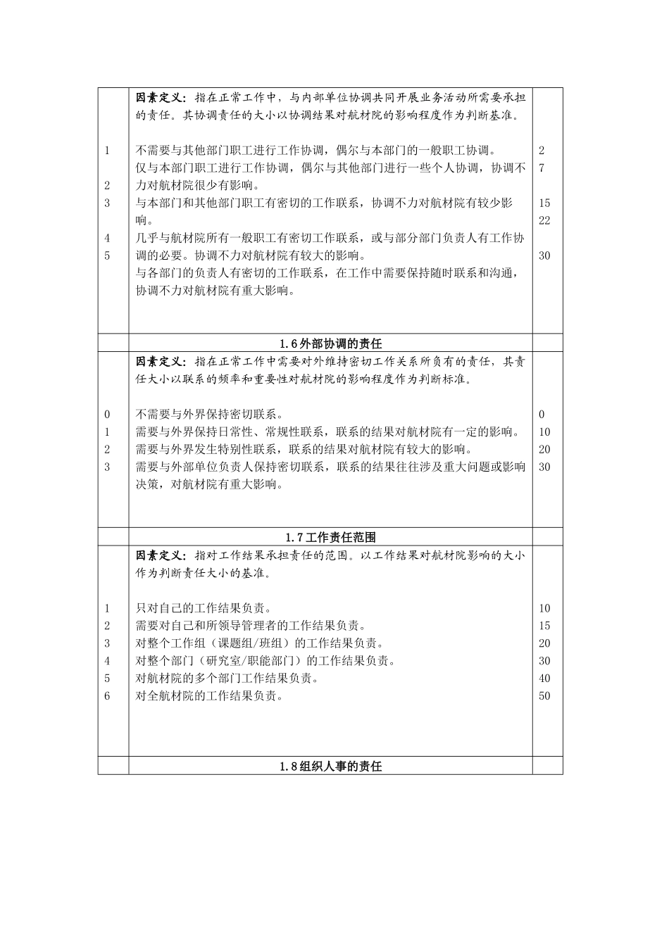 北京航空材料研究院岗位评价因素定义与分级表-end_第3页