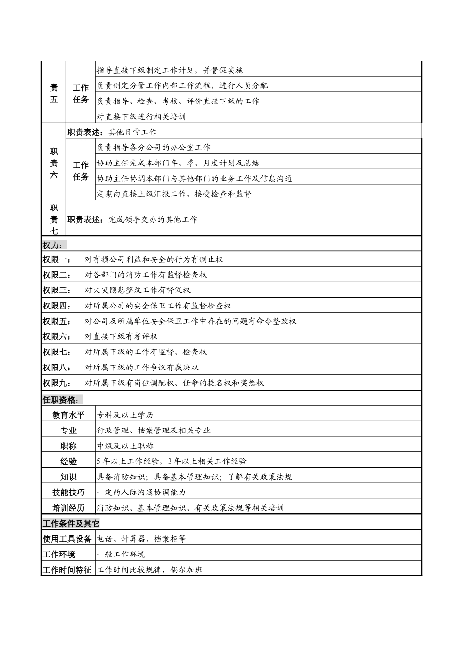 某高速公路公司后勤副主任岗位说明书_第2页