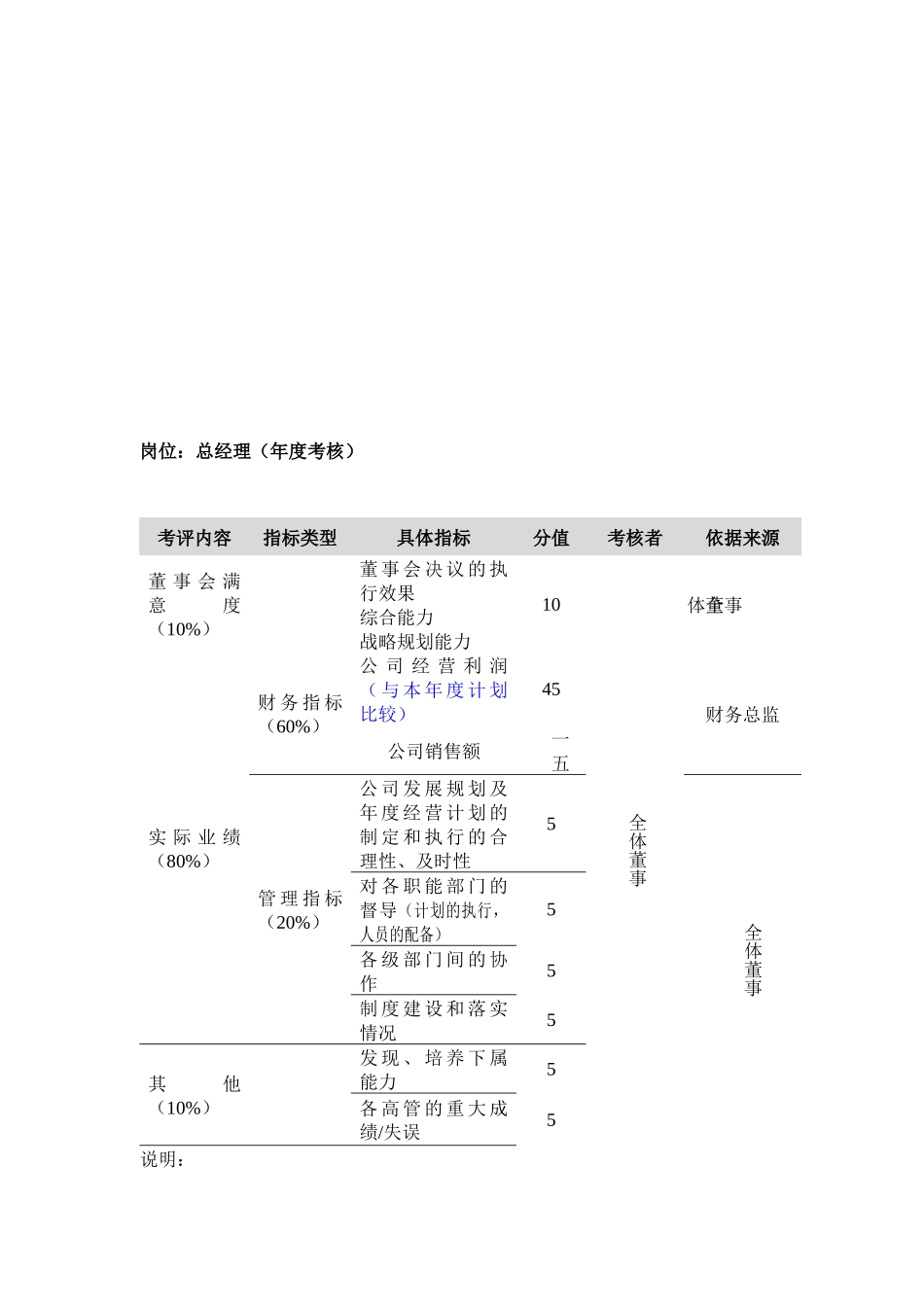 岗位绩效评量表汇总_第3页
